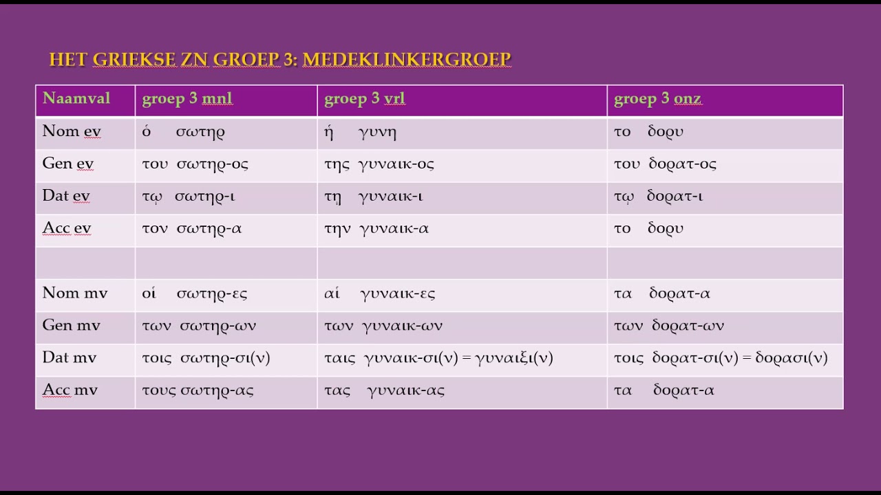 verbuiging Grieks zn