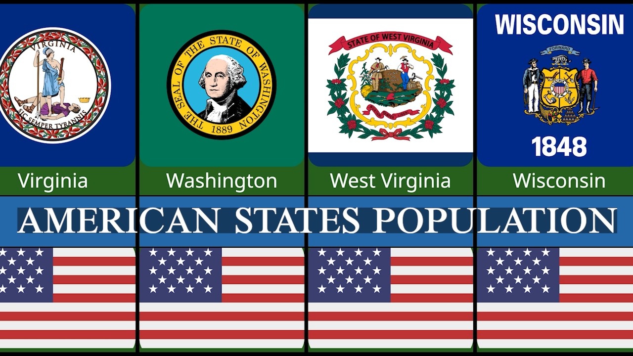 USA 50 States Population Comparison 2026|Value Voyage