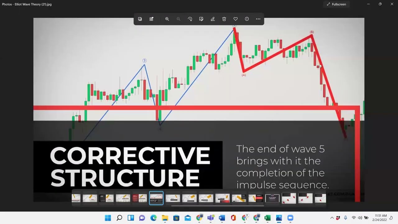 The Best Elliot Wave Theory Pattern with ABC Pattern Corrections Tutorial-Quick & Easy Explanation