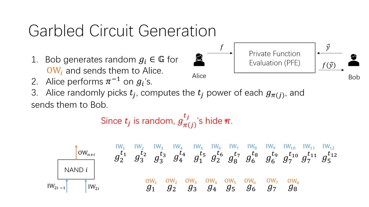 Making Private Function Evaluation Safer, Faster, and Simpler