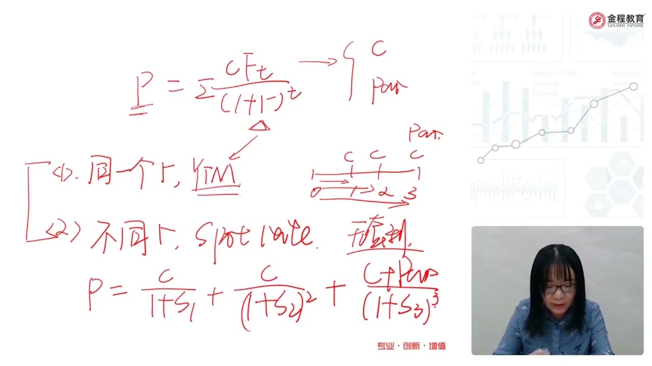 CFA二级｜固收JC｜1 The Term Structure and Interest Rate Dynamics｜1 Framework