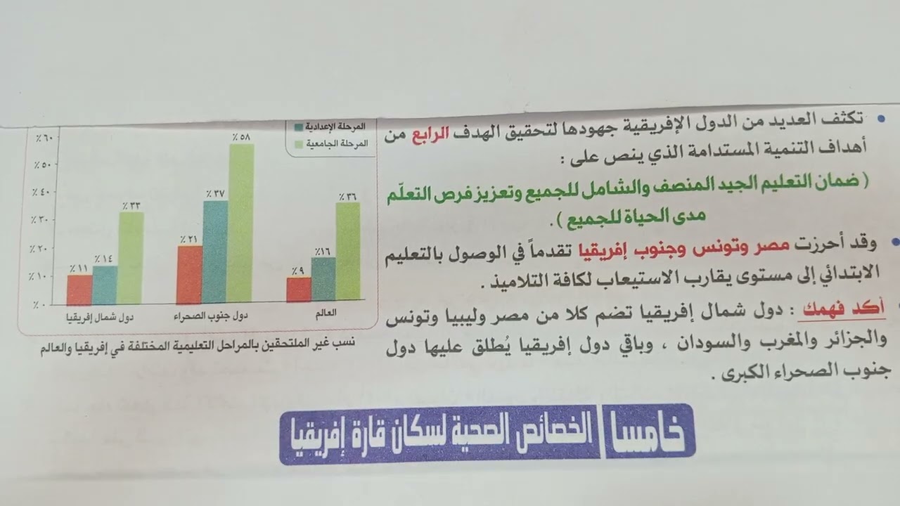 دراسات اجتماعيه خصائص سكان قاره افريقيا الجزء الثاني لسنه اولى اعدادي