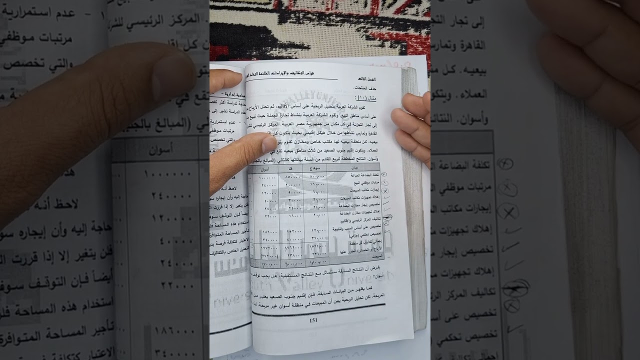 ترشد القرارات 3