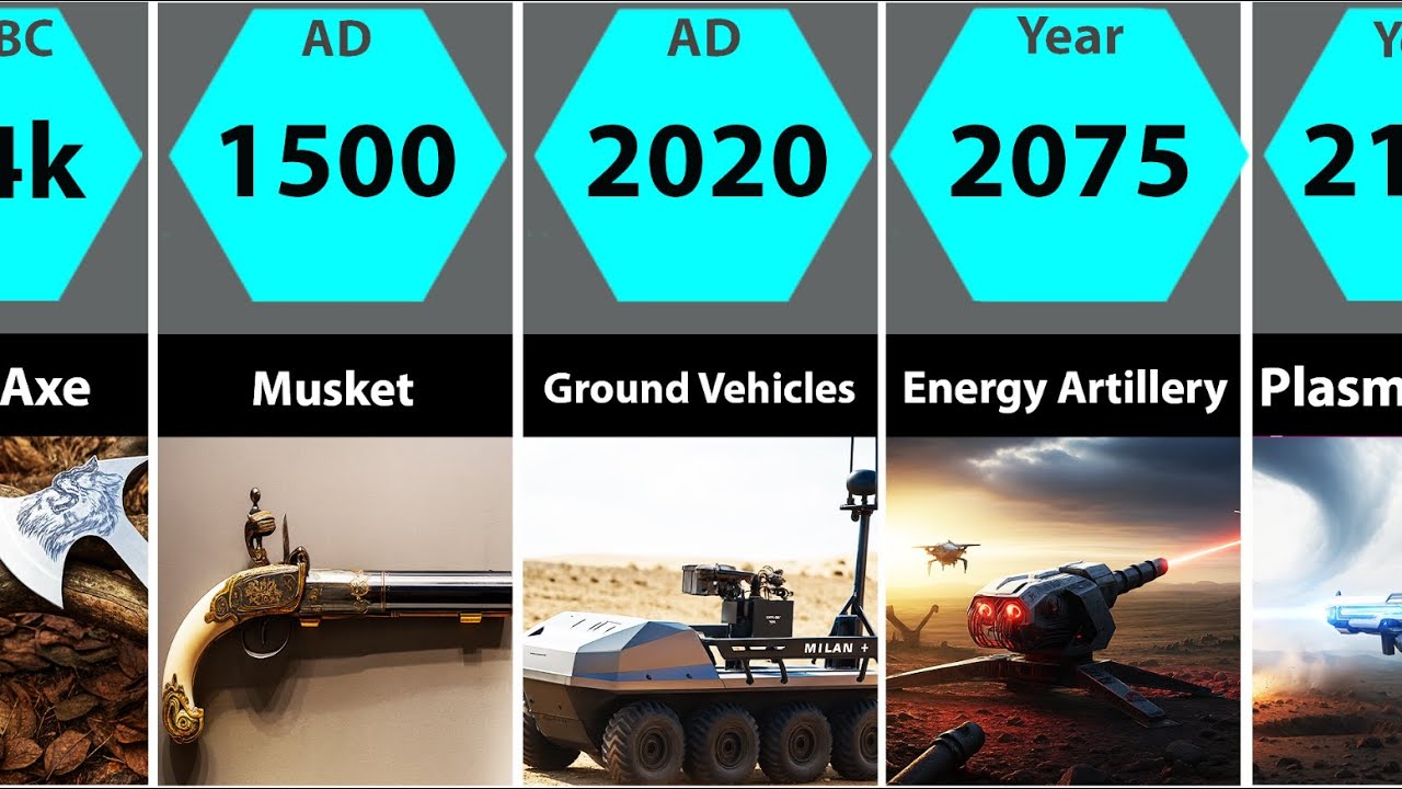 Evolution of Weapons Invention: Past, Present, and Future