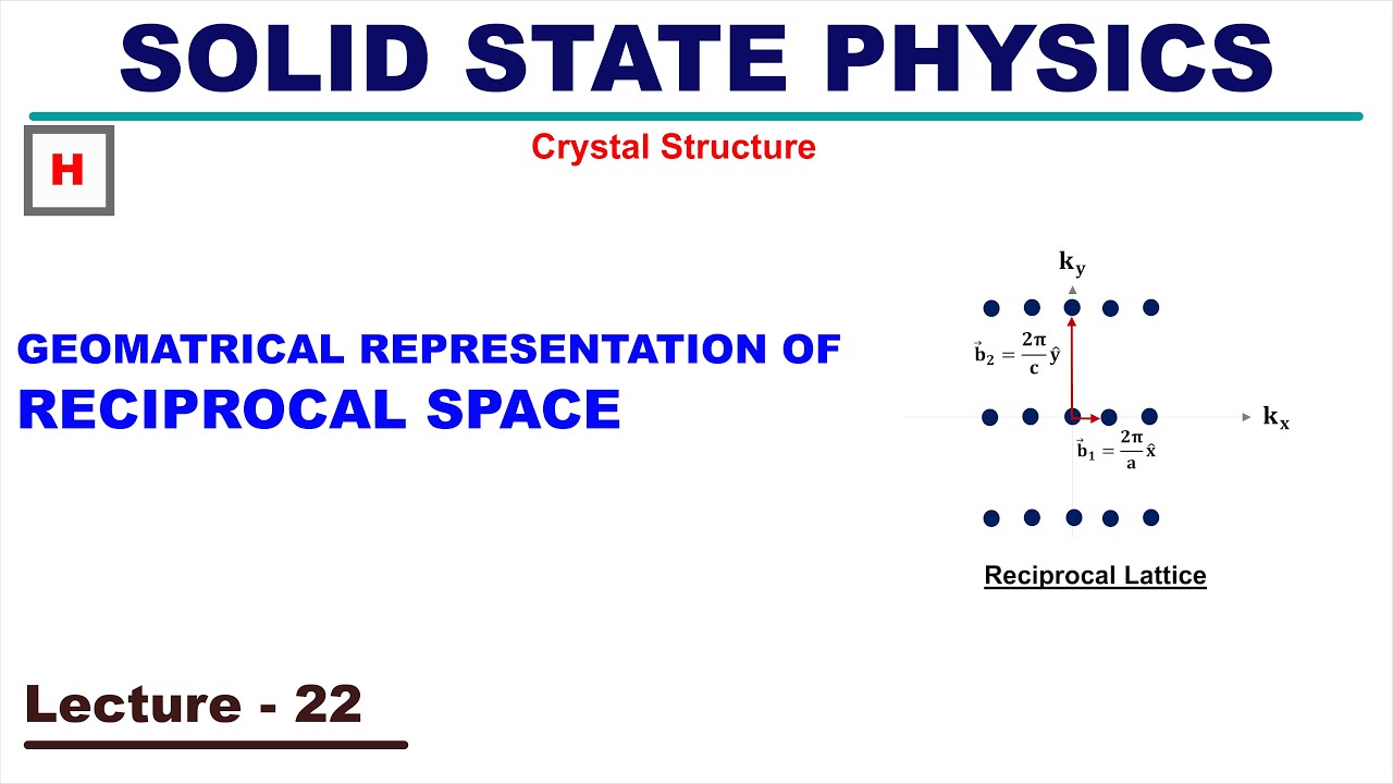 Geomatrical Representation of Reciprocal lattce