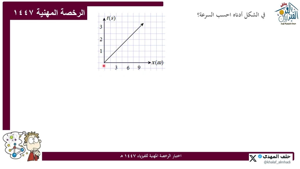 الرخصة المهنية فيزياء 1447 3