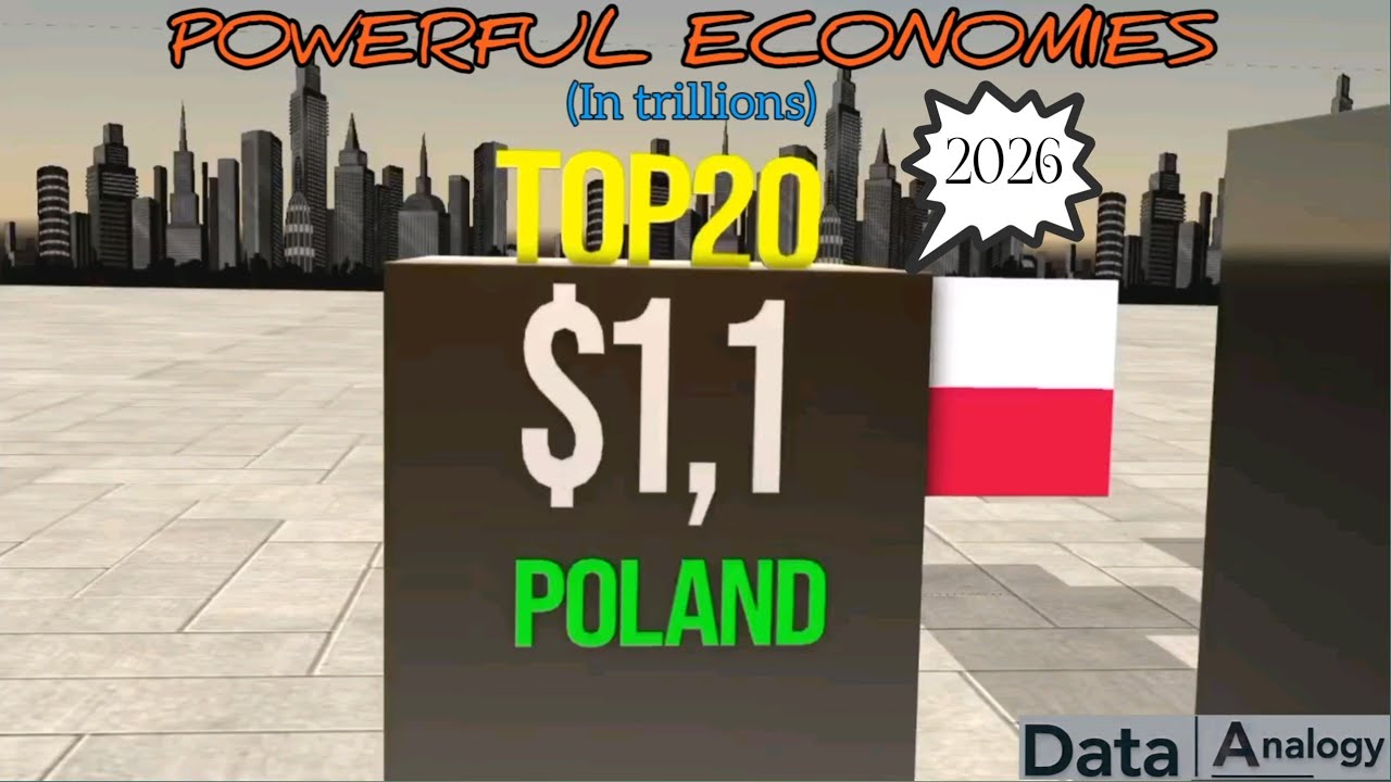 20 Most Powerful Economies Of 2026 | Powerful Economic Countries In The World