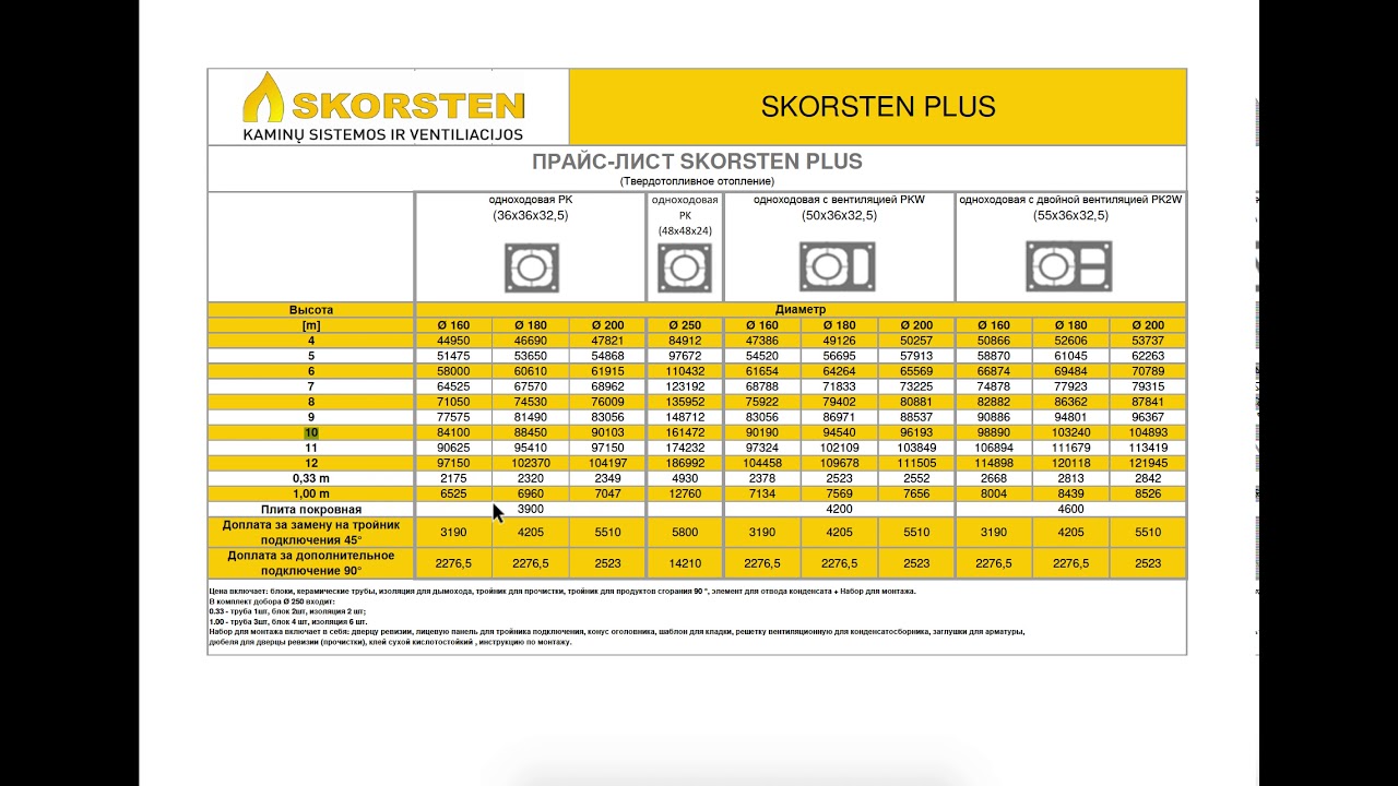 Как пользоваться прайсом на керамические дымоходы Skorsten Plus