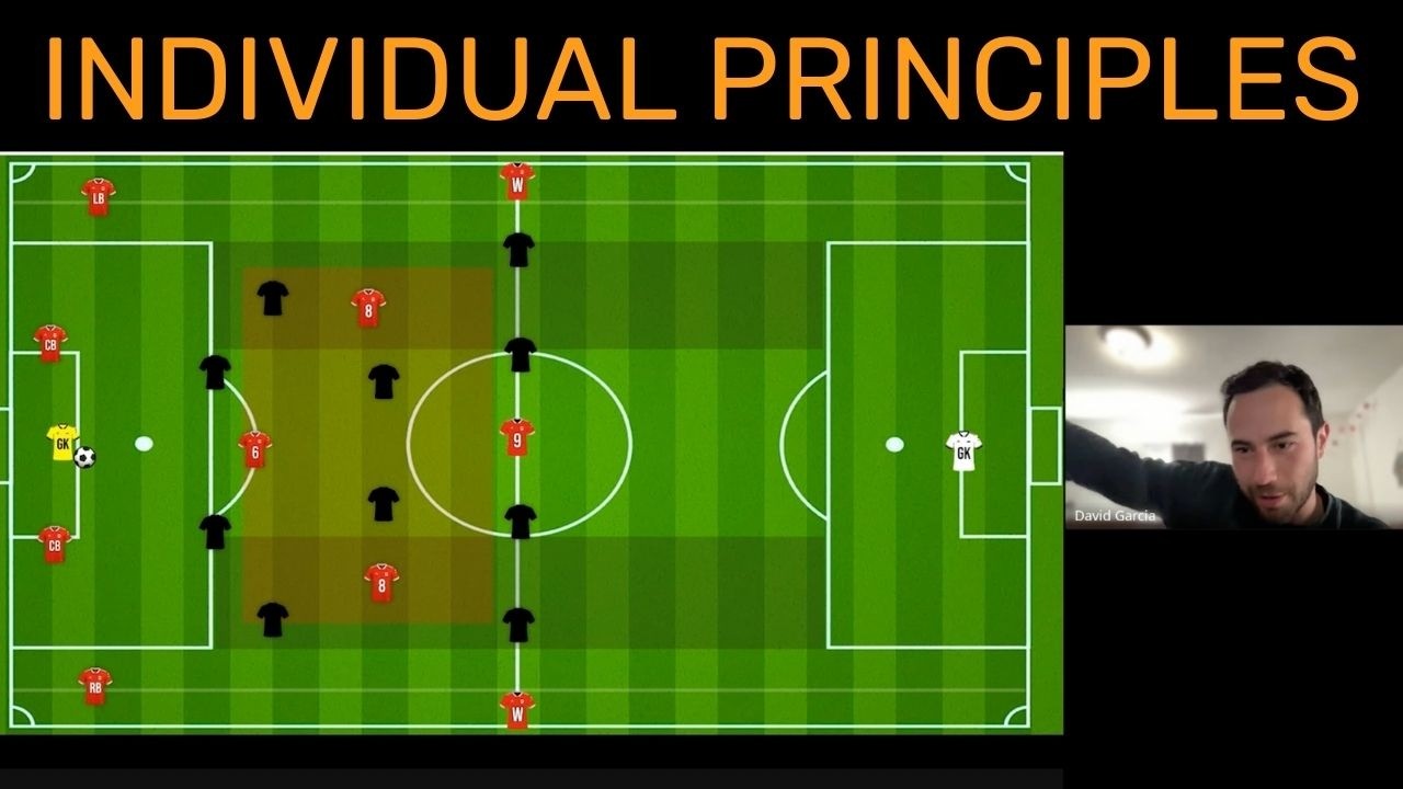 How to Turn Team Principles into Player Behavior