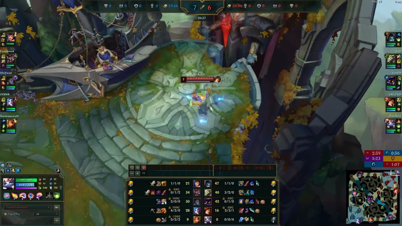 Yourache with the monstrous Yorick