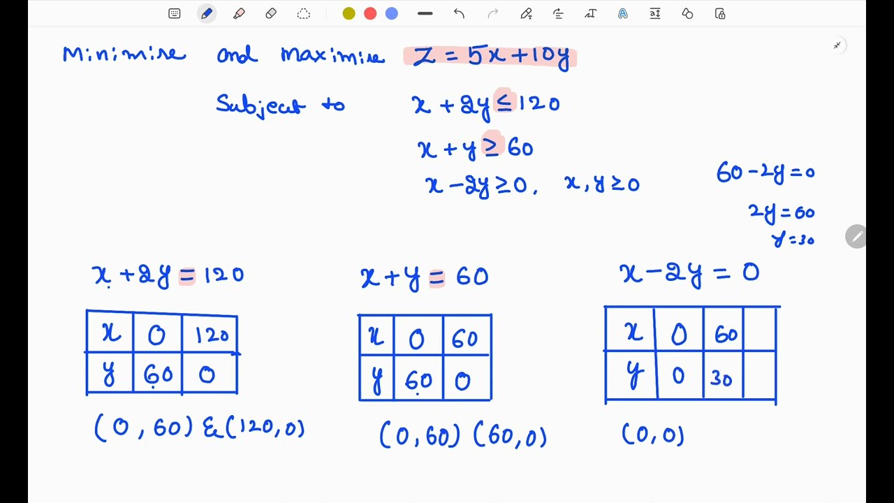 Minimise and Maximise Z=5x+10y| linear programming problem| #maths |#class12 |#puc.| #LPP