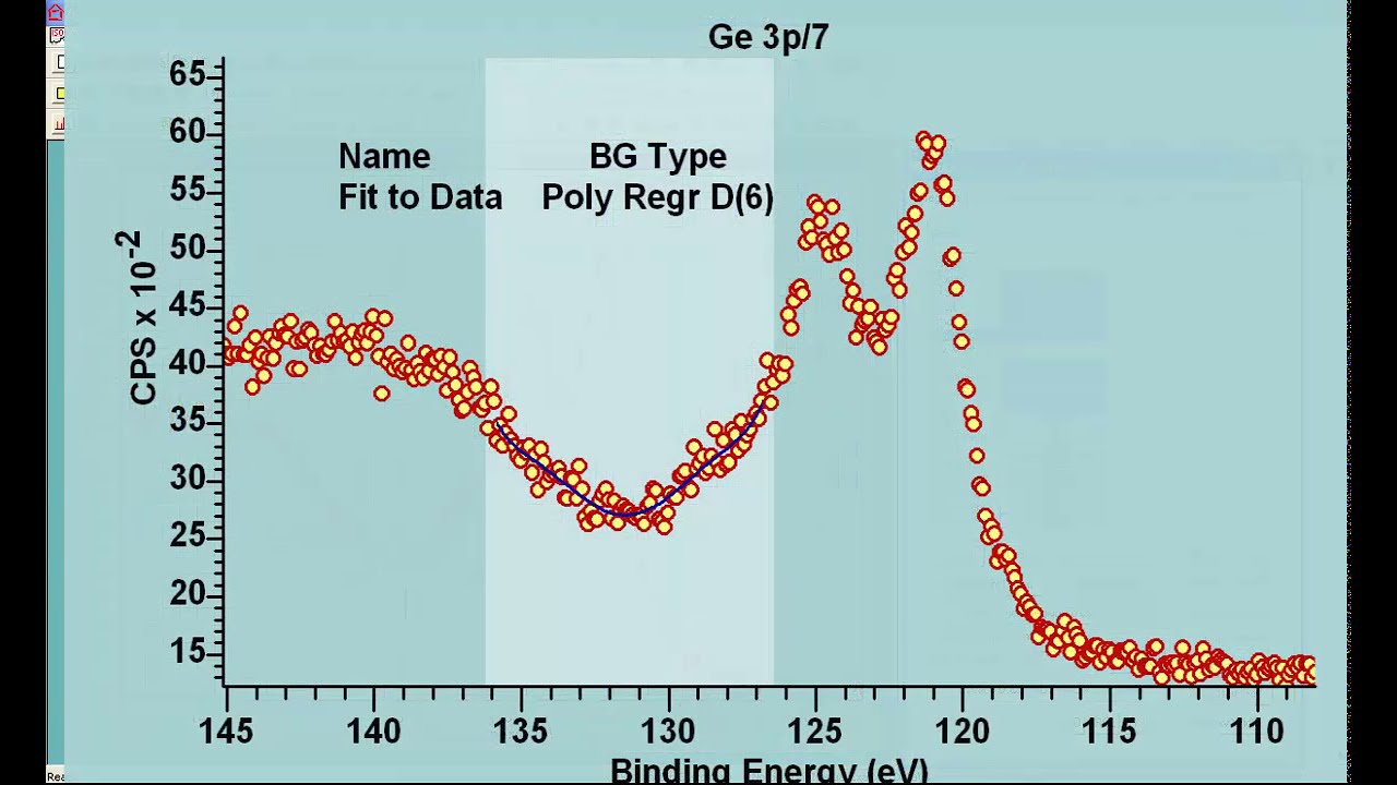 Calculation Peak Area and the Av. Width Region Parameter in CasaXPS
