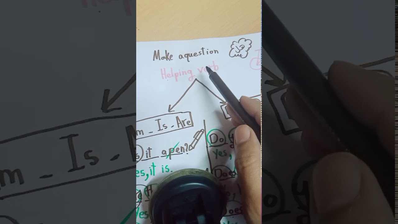 حيرانه ومش عارفه تعرفي هتختارى اى لسوال هل الجزء الثاني