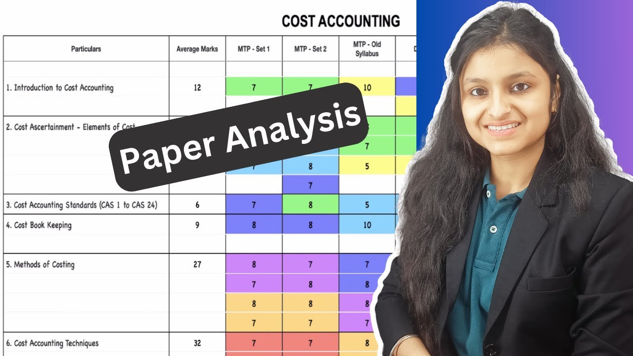 Cost Accounting Paper Analysis | CMA Inter | July 2023 | Old/New Syllabus