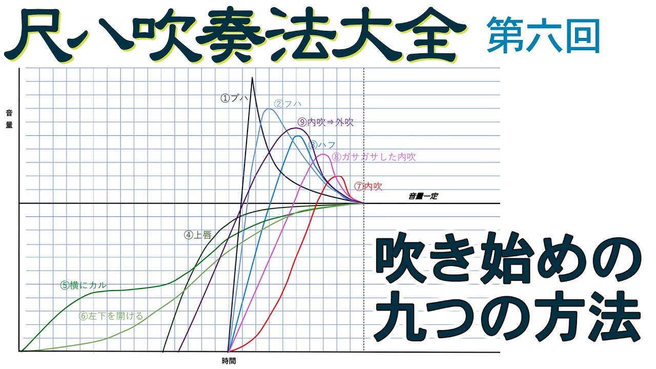 尺八吹奏法大全｜第六回目：吹き始めの九つの方法 (日本語.Ver)