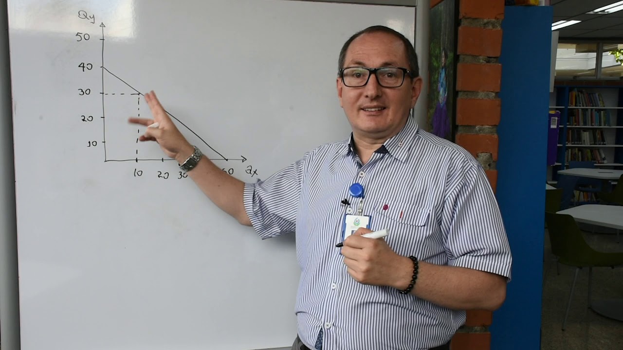 Equilibrio consumidor