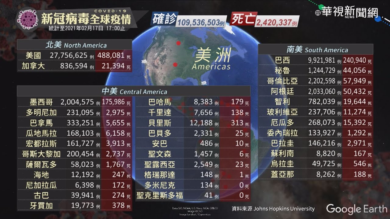 新冠病毒全球疫情｜更新時間 2021/02/17 17:00