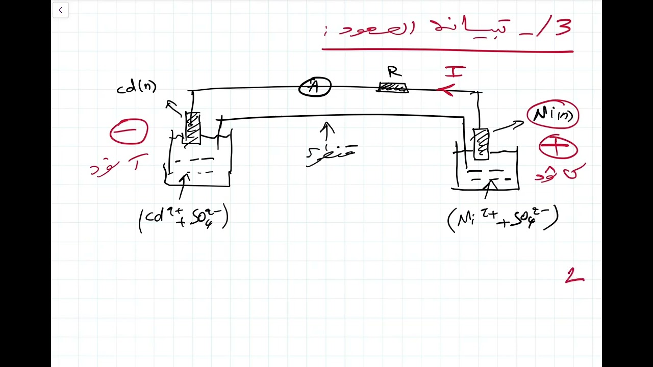 الكيمياء |التحولات التلقائية في الأعمدة - تمرين 3| 2BAC