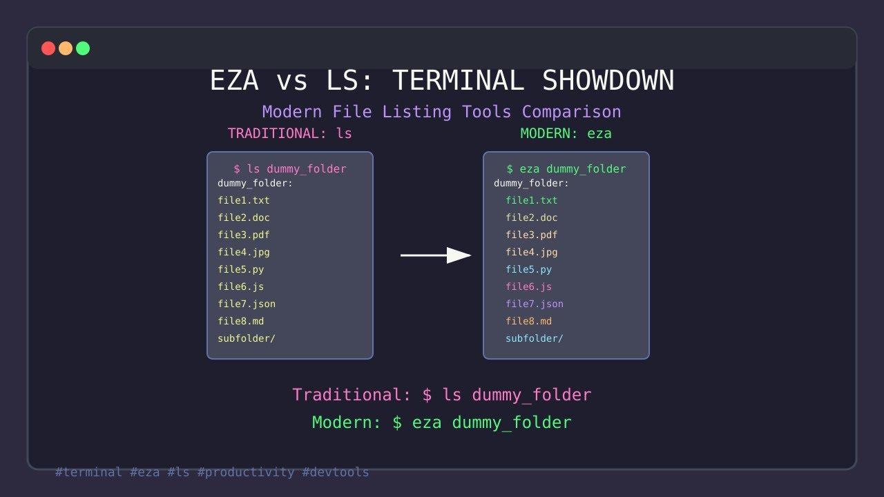 Master the Modern File Listing Tool: eza
