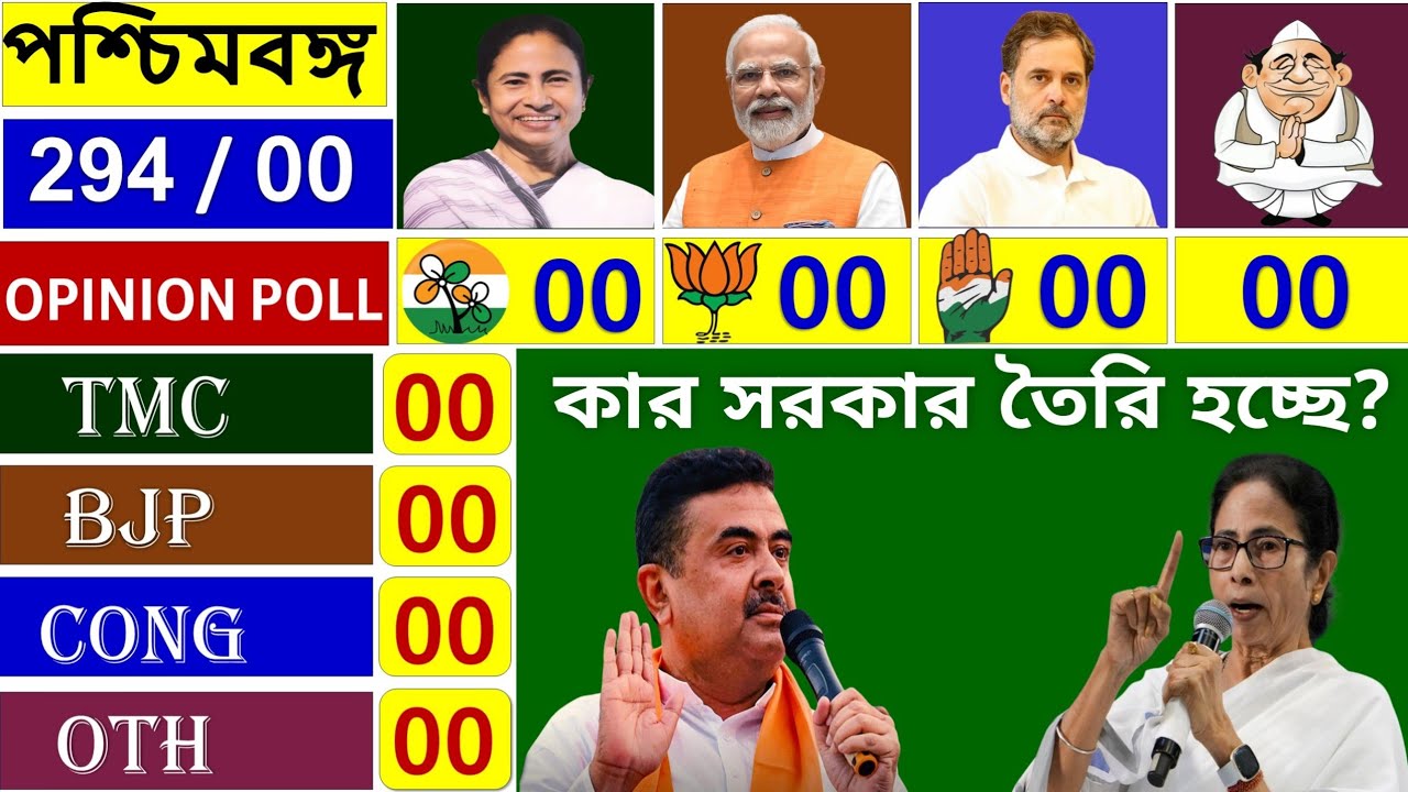 West Bengal Election 2026 Mega Opinion Poll, Mamta Didi vs Suvendu Adhikari 