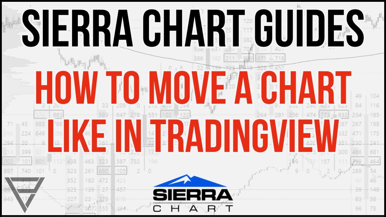 Sierra Chart Guides - How to Move a Chart Like In TradingView