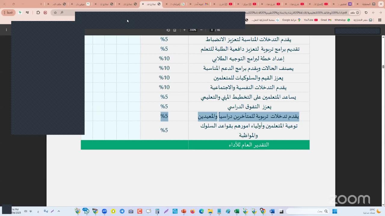 شرح عناصر تقييم الأداء الوظيفي للمعلمين وشواهدها - اليوم الثالث 17-4-2025