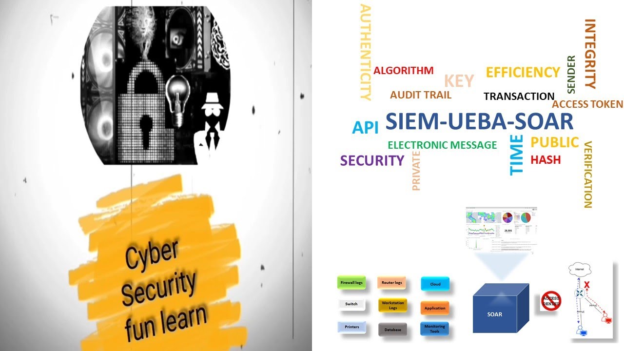 SIEM-UEBA-SOAR - Cybersecurity Tools