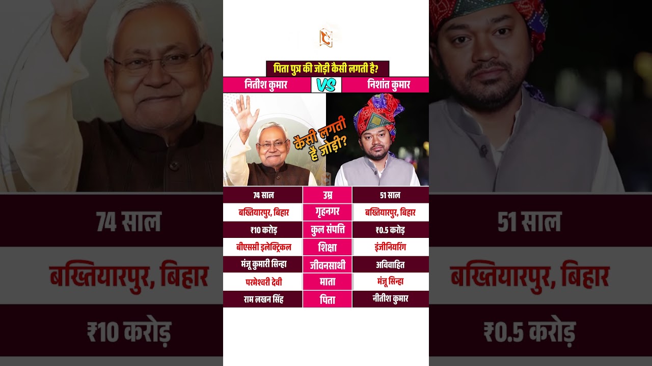Nitish Kumar And Nishant Kumar Biography #nitishkumar #nishantkumar #bihar #shorts