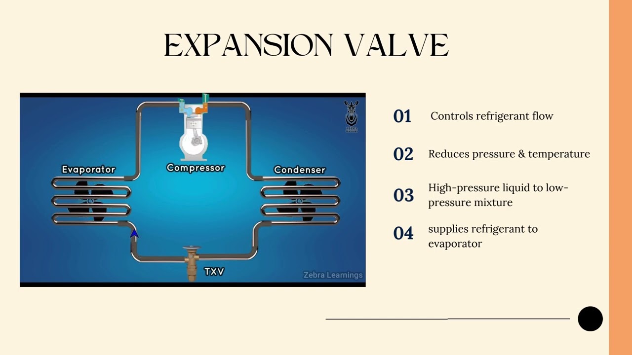 MNA3103 | REFRIGERATION OR AIR-CONDITIONING SYSTEMS