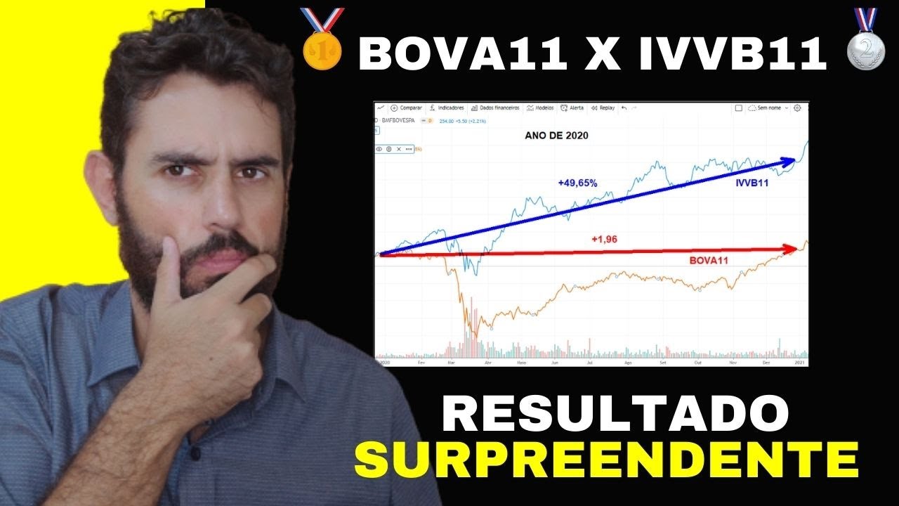 BOVA11 X IVVB11 - QUAL RENDEU MAIS - APOSTO QUE ERROU