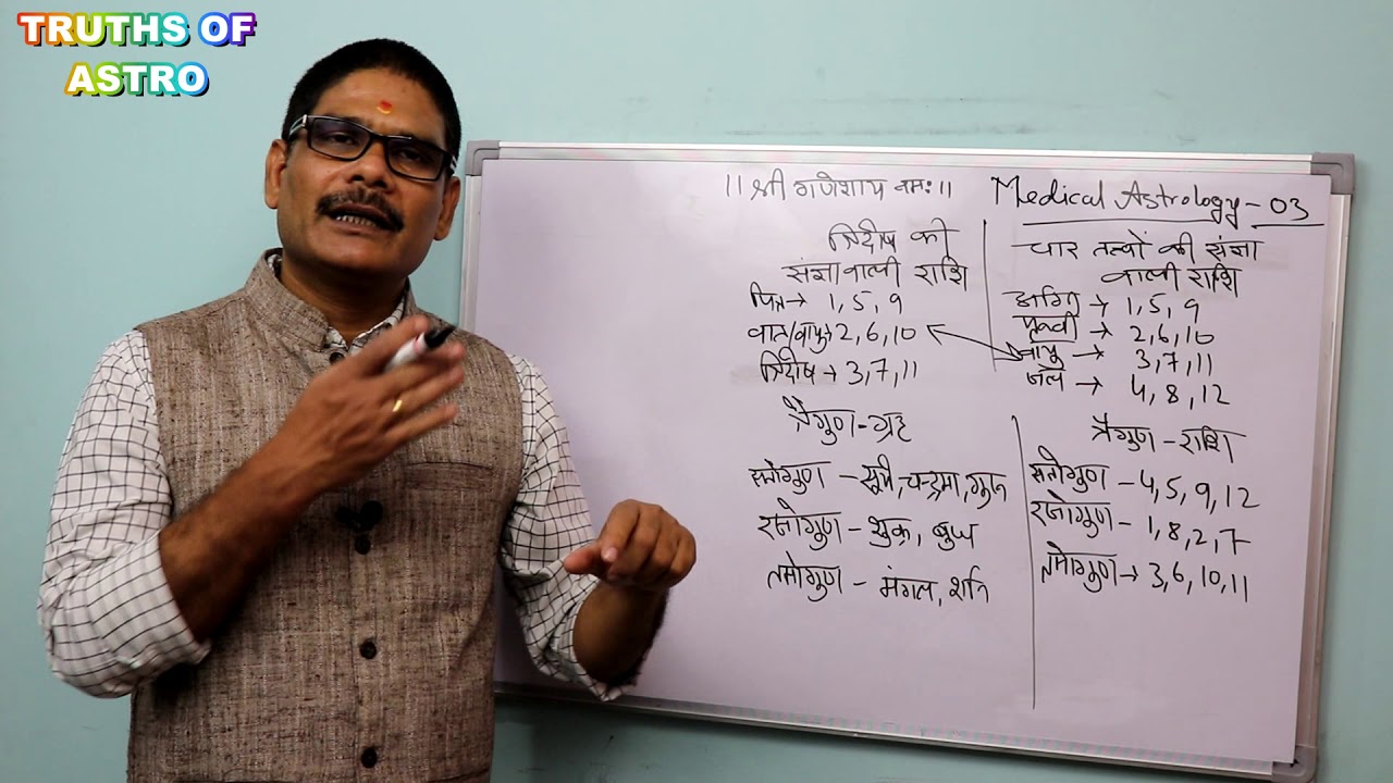 Vedic Medical Astrology Lesson03,तीनों दोषों का ज्योतिष में महत्व, #vedicastrology, #astrologycourse
