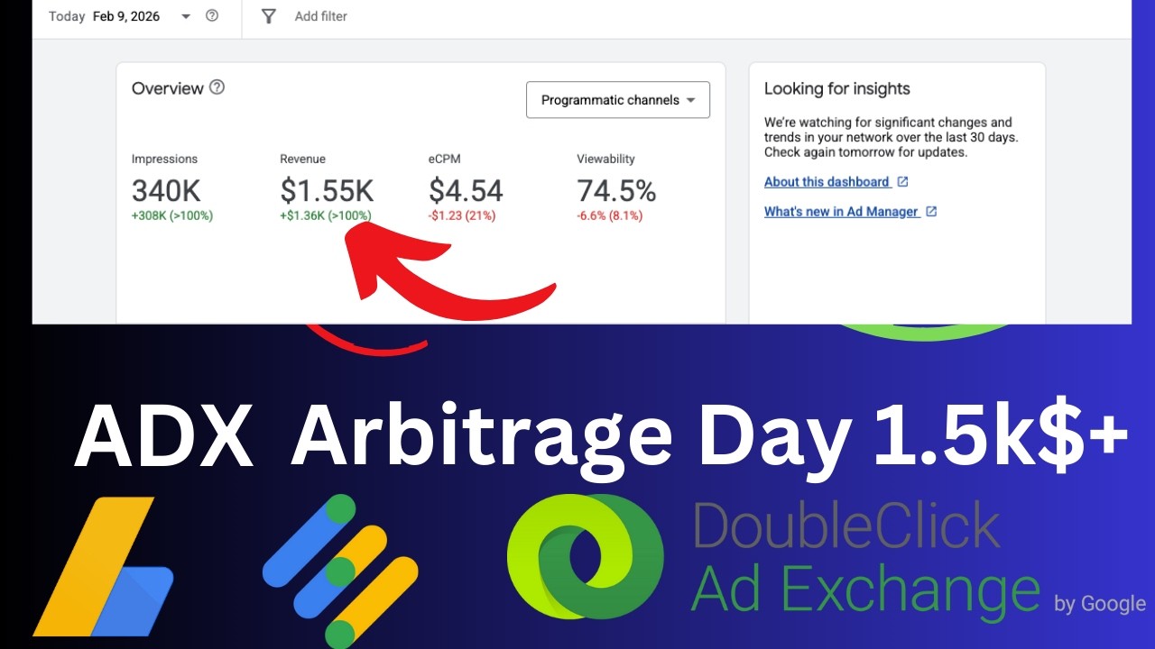 Google ADX Arbitration Method 2026 Tips & Tricks With Result | ADX Loading Method