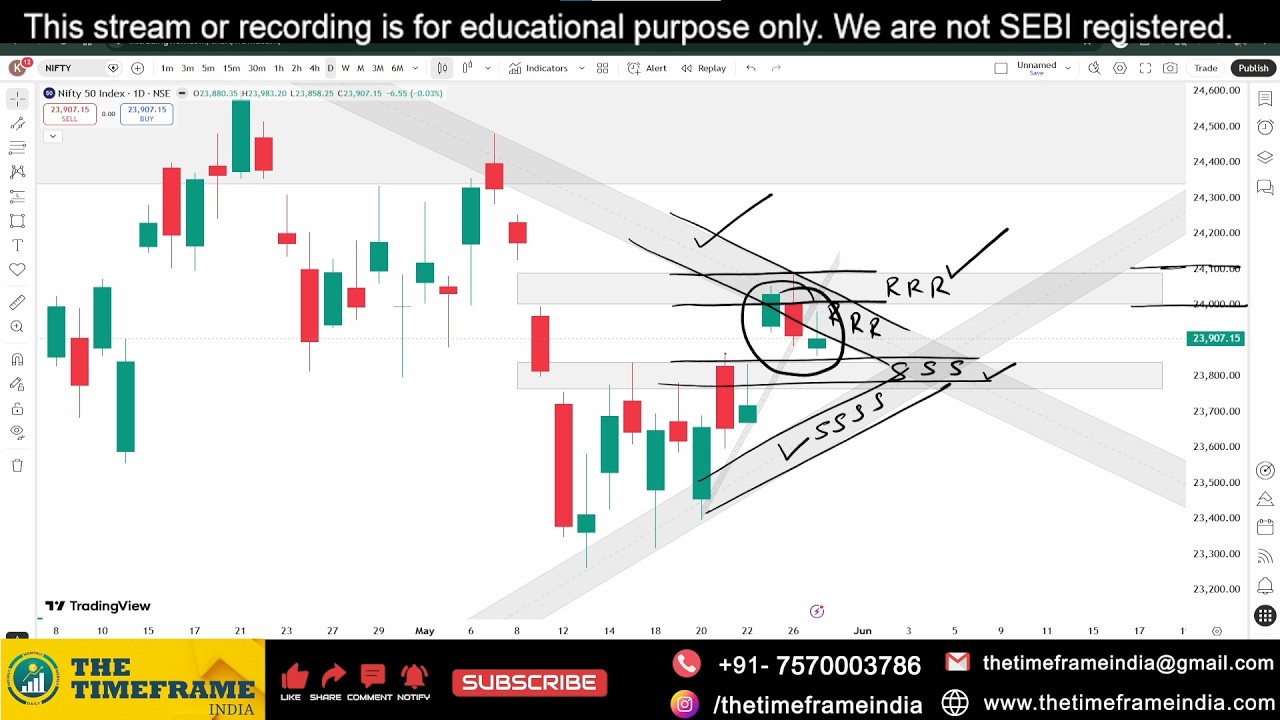 Power of Chart | Nifty Analysis for Tomorrow | 29 May 2026 | Support & Resistance | The Timeframe