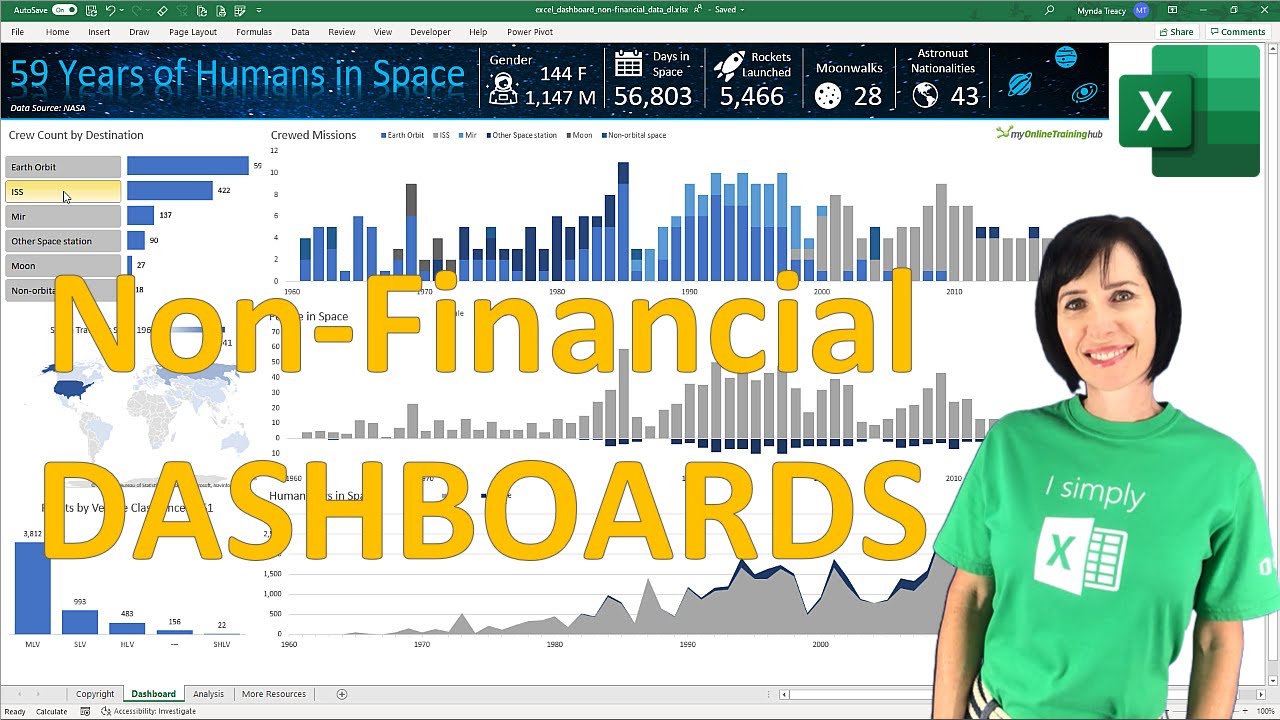 Secrets to Building Excel Dashboards based on Non-financial Data