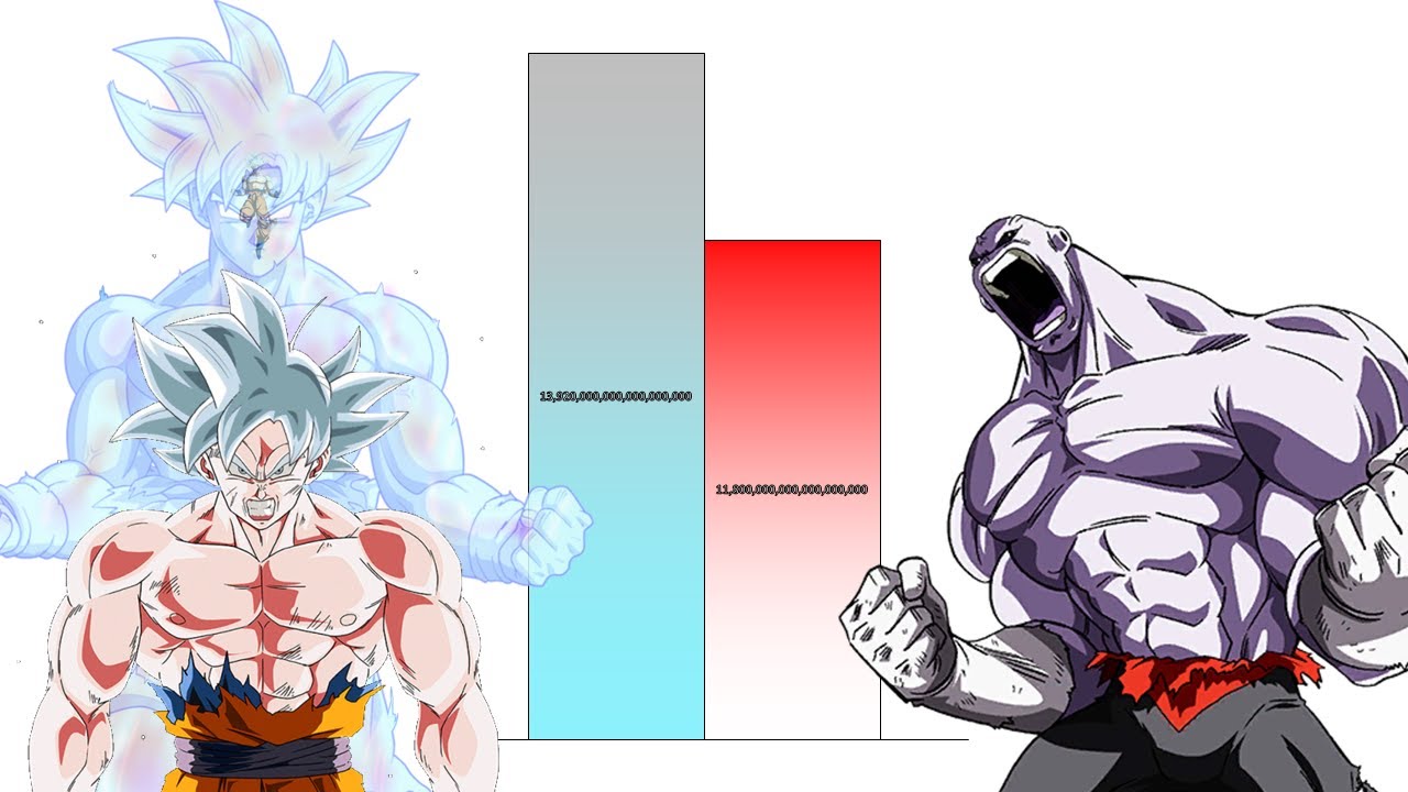 Goku VS Jiren POWER LEVELS Over The Years All Forms (DB/DBZ/DBS/DBGT/SDBH)