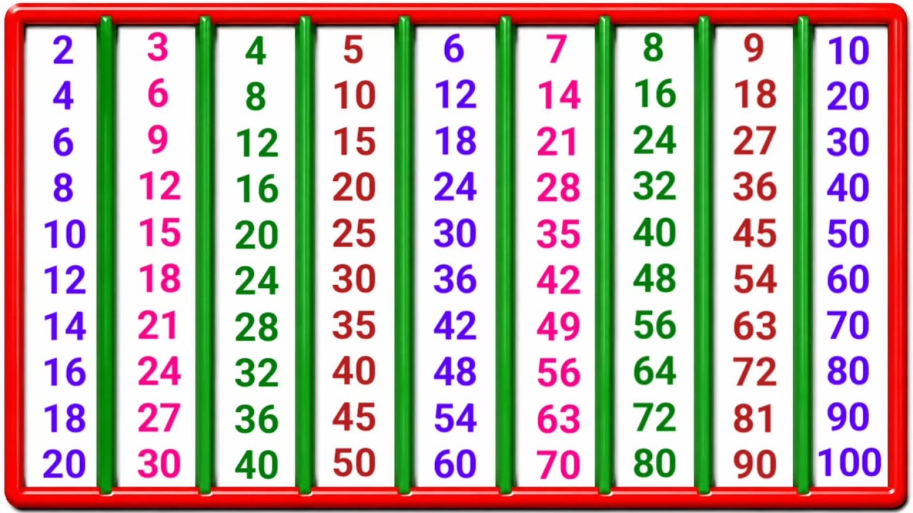 Multiplication 2 to 10 Tables | Hindi पहाड़ा | Fun Maths Learning for Nursery and Kids
