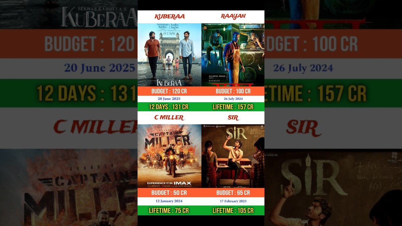 Kuberaa vs Raayan vs Captain Miller vs Vaathi | Box office collection comprison | 