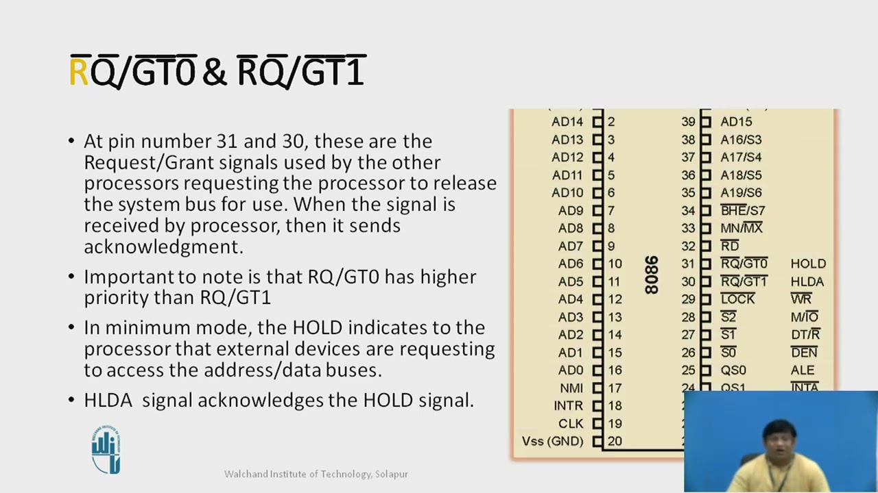 8086 Pin Configuration