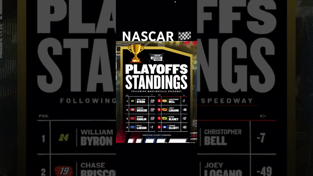 NASCAR playoff standings for championship! #nascar #nascarracing #homesteadmiamispeedway