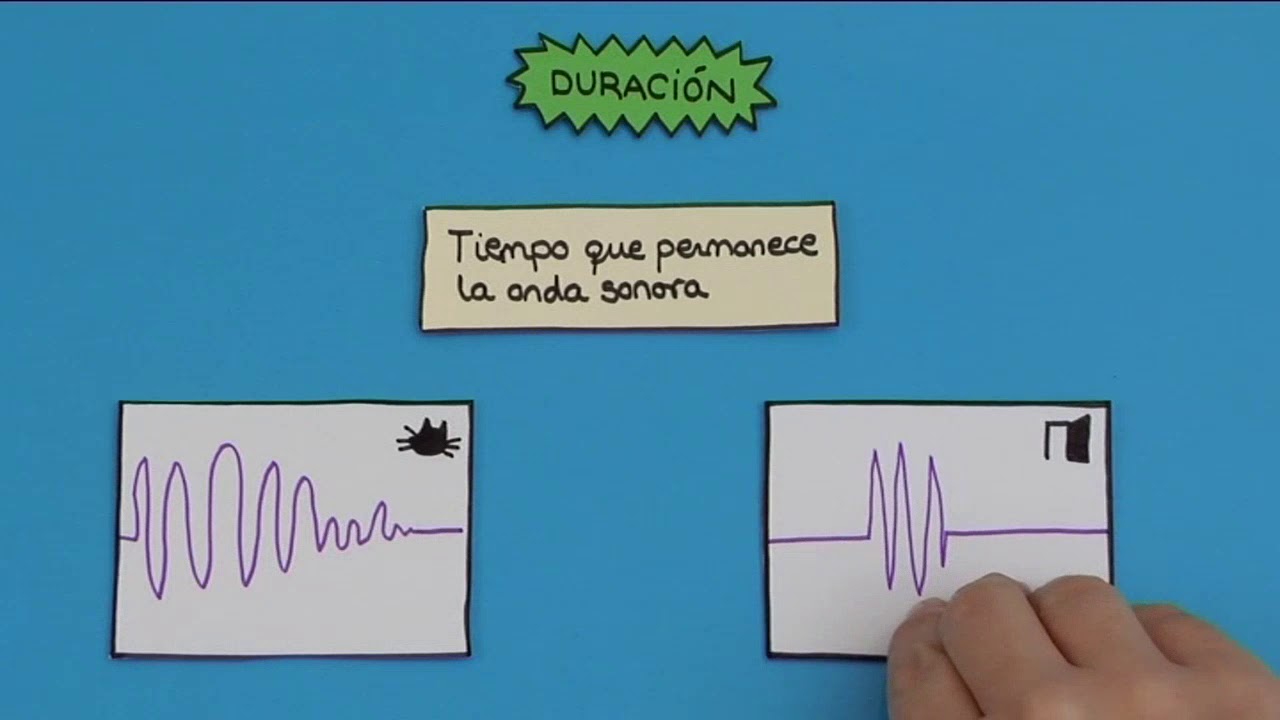 C&oacute;mo es la duraci&oacute;n del sonido