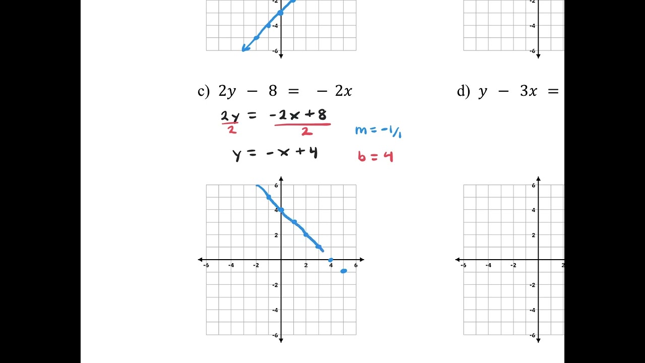 1.2 Constant & Linear Functions Review