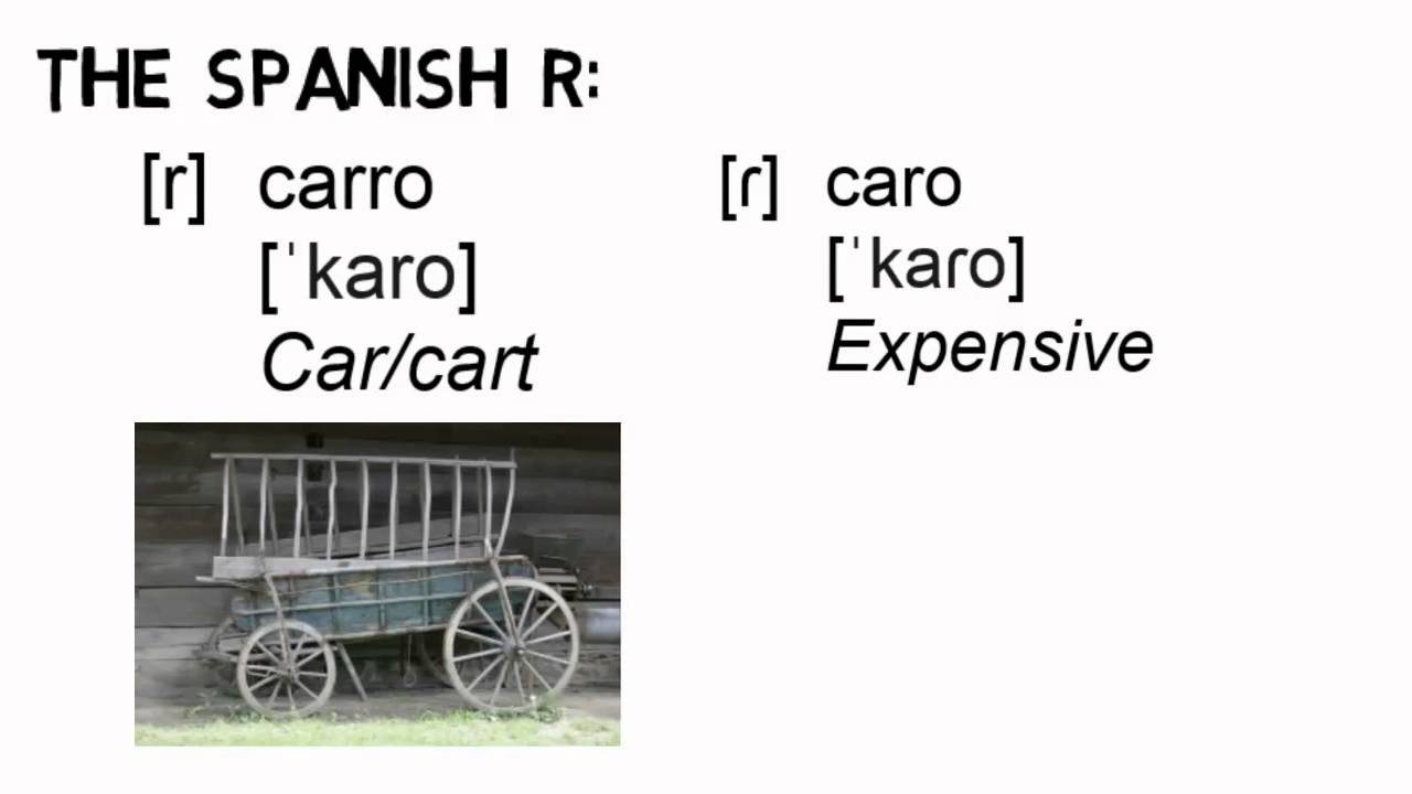 Видео 3: испанское латиноамериканское произношение: правила правописания