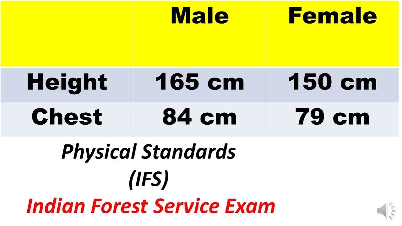 IFS exam, Physical standards ( eligibility for Indian Forest Service)