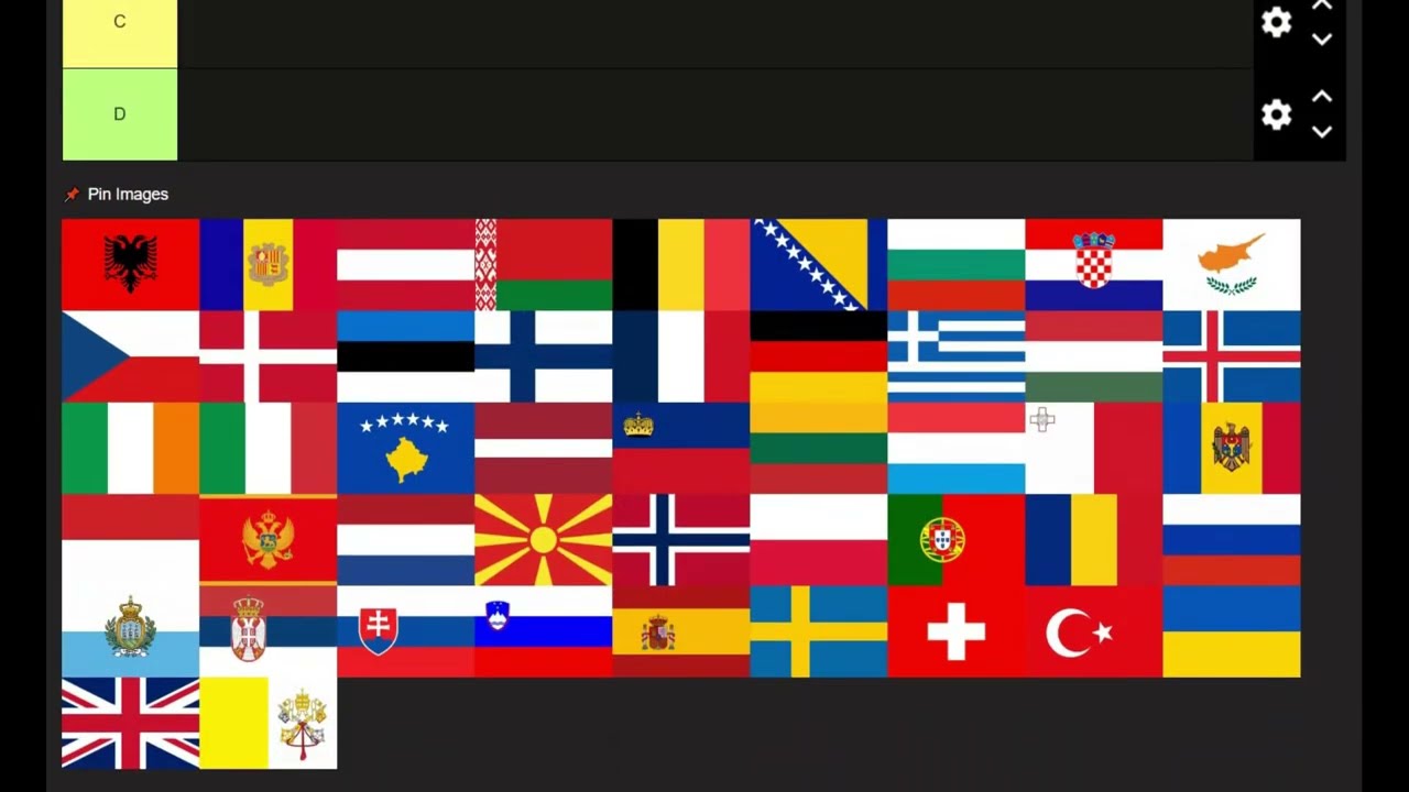 Euroopan lippujen tier list