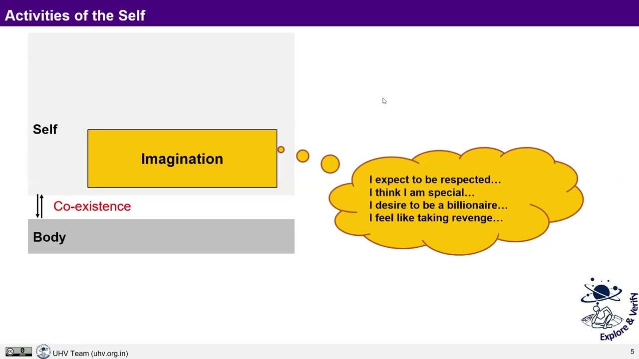 Demo Presentation on 