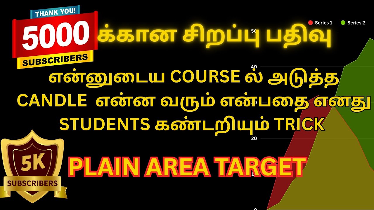 என்னுடைய COURSE ல் அடுத்த CANDLE  என்ன வரும் என்பதை எனது STUDENTS கண்டறியும் TRICK