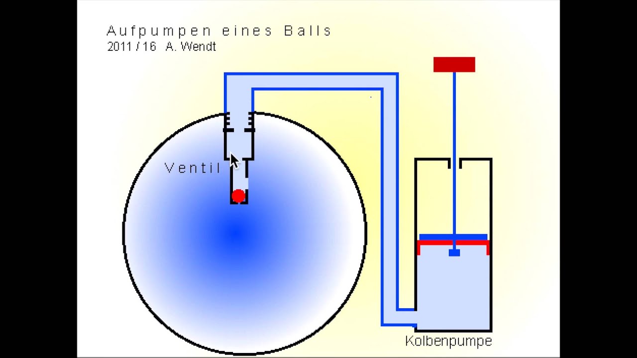 Luftpumpe