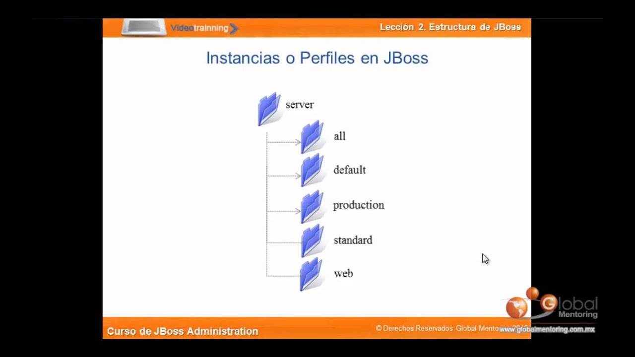 Estructura de JBOSS