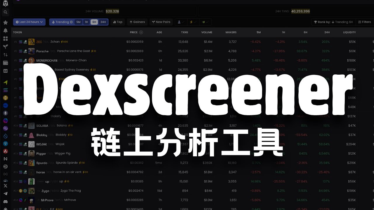 【入门篇】Dexscreener：链上分析工具