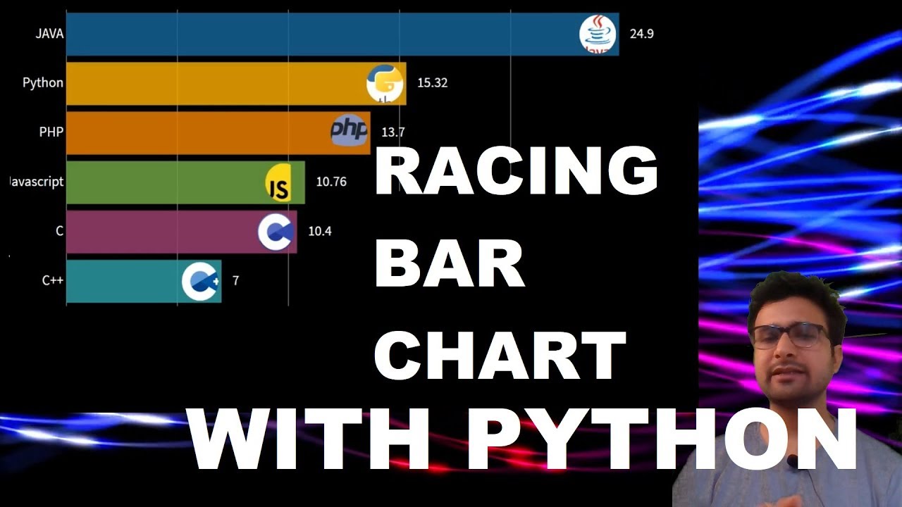 How to create moving bar chart video with python